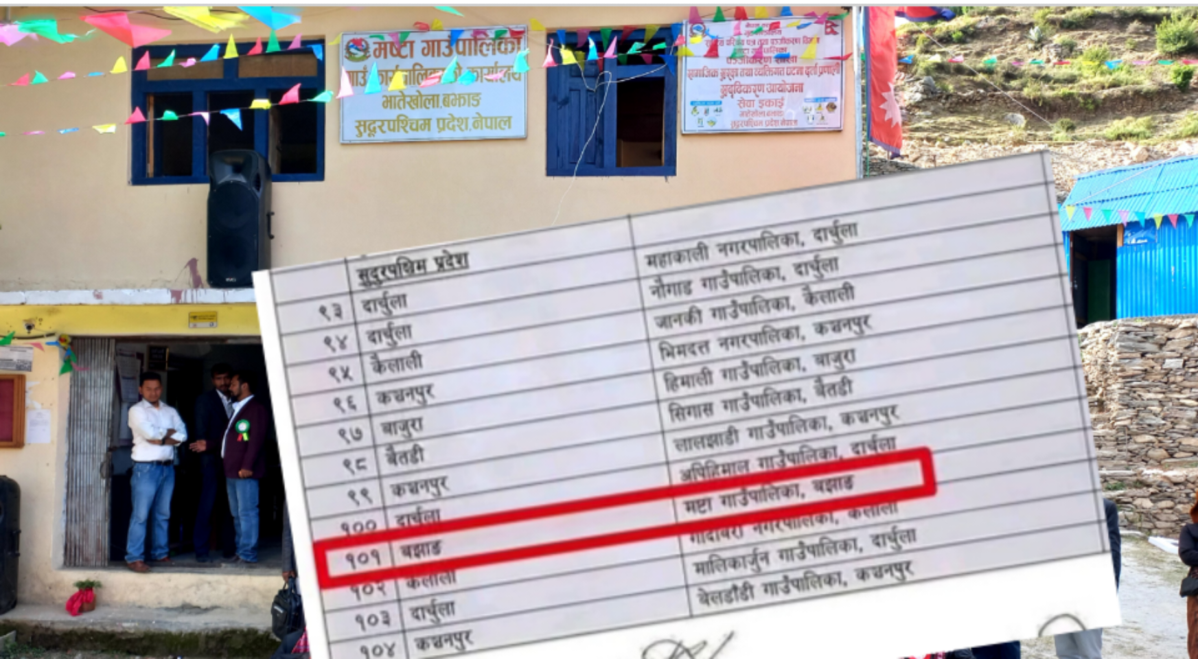 नवप्रवर्तनमा आधारित स्थानीय आर्थिक विकास कार्यक्रमका लागि बझाङको मष्टा गाउँपालिका छनौट