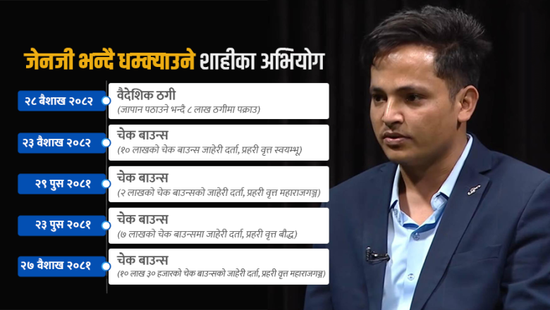 जेनजीका नाममा कर्मचारीलाई धम्क्याउने शाही ठगी र चेक बाउन्सका अभियुक्त